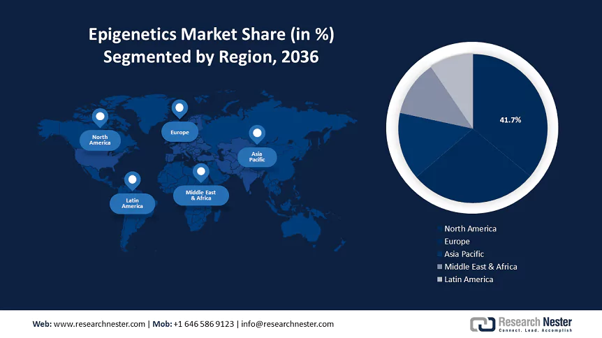Epigenetics Drugs Market Size